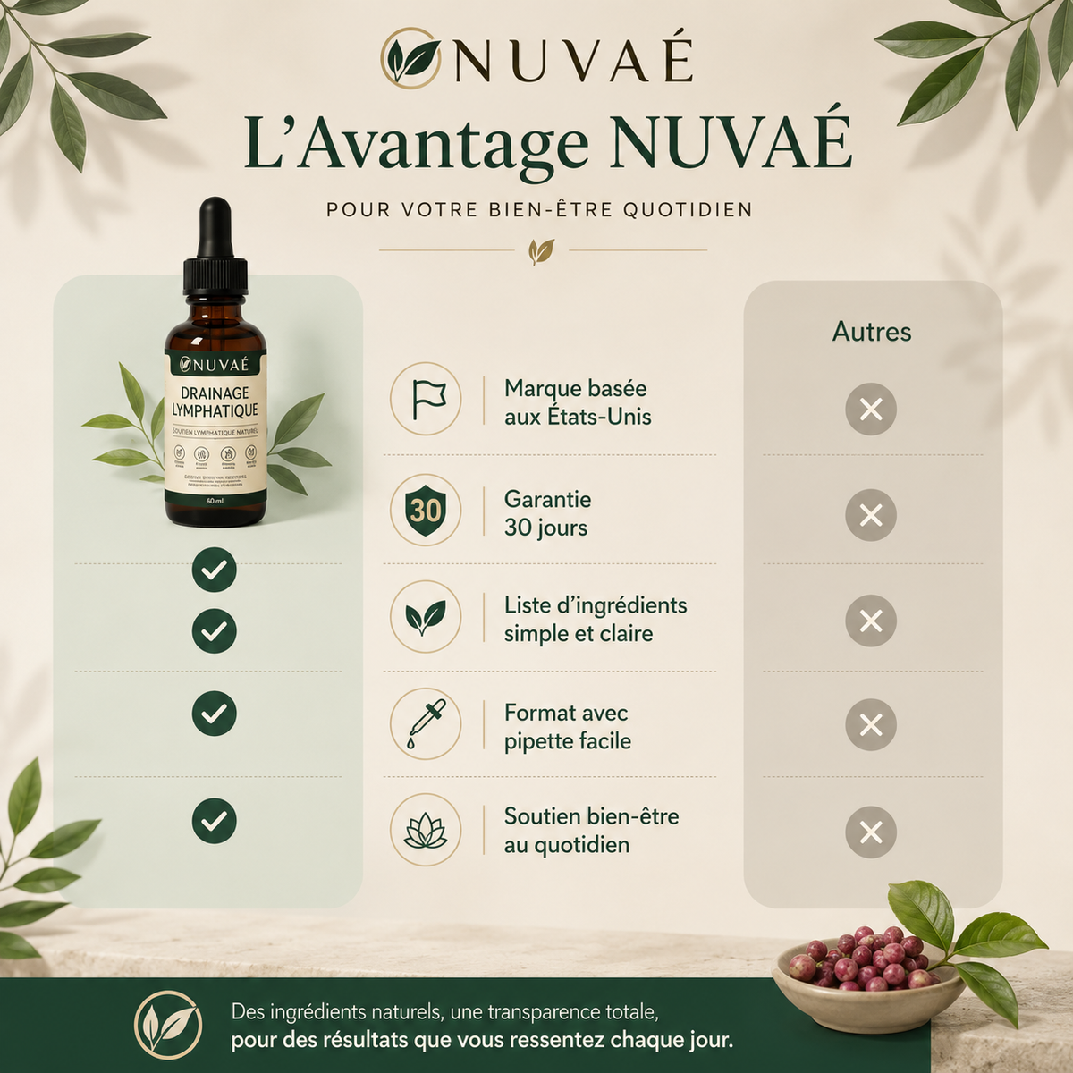 DRAINANT LYMPHATIQUE NUVAÉ®